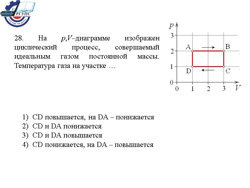 28. На р,V–диаграмме изображен циклический процесс, совершаемый идеальным газом постоянной массы. Температура газа на
